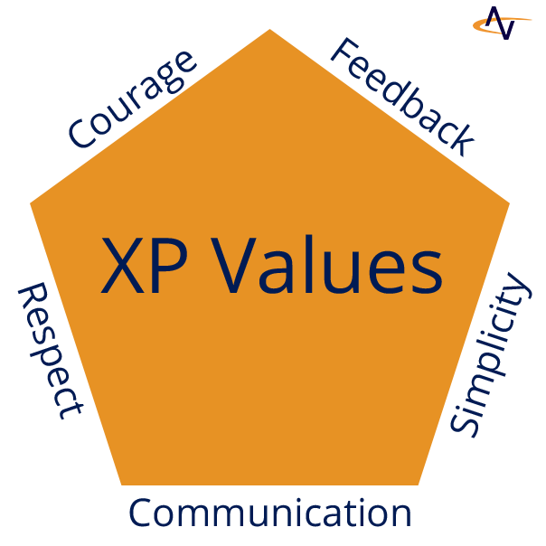 XP-Values