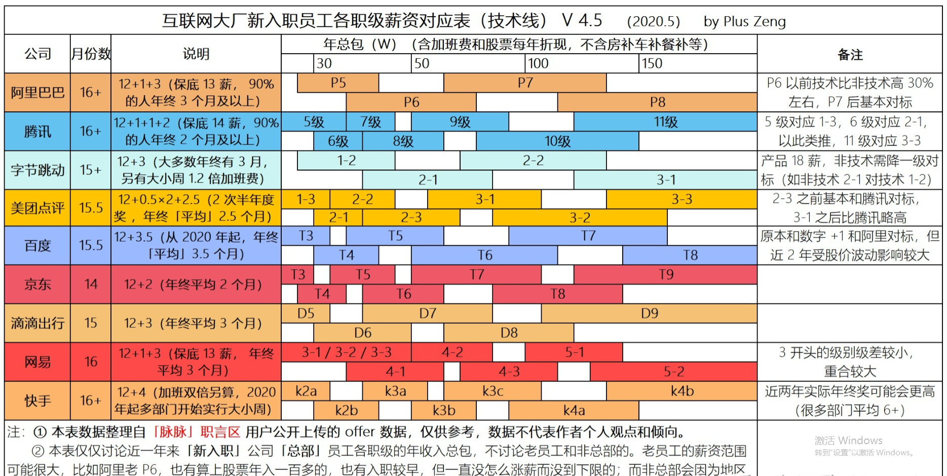 揭秘：阿里80W年薪的Java架構師（p7）到底是什么水平？