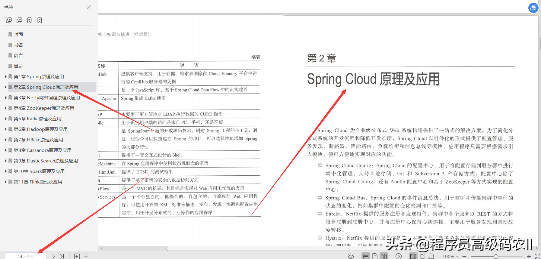 阿里大資料技術架構師整理分享java面試核心知識點框架篇檔案
