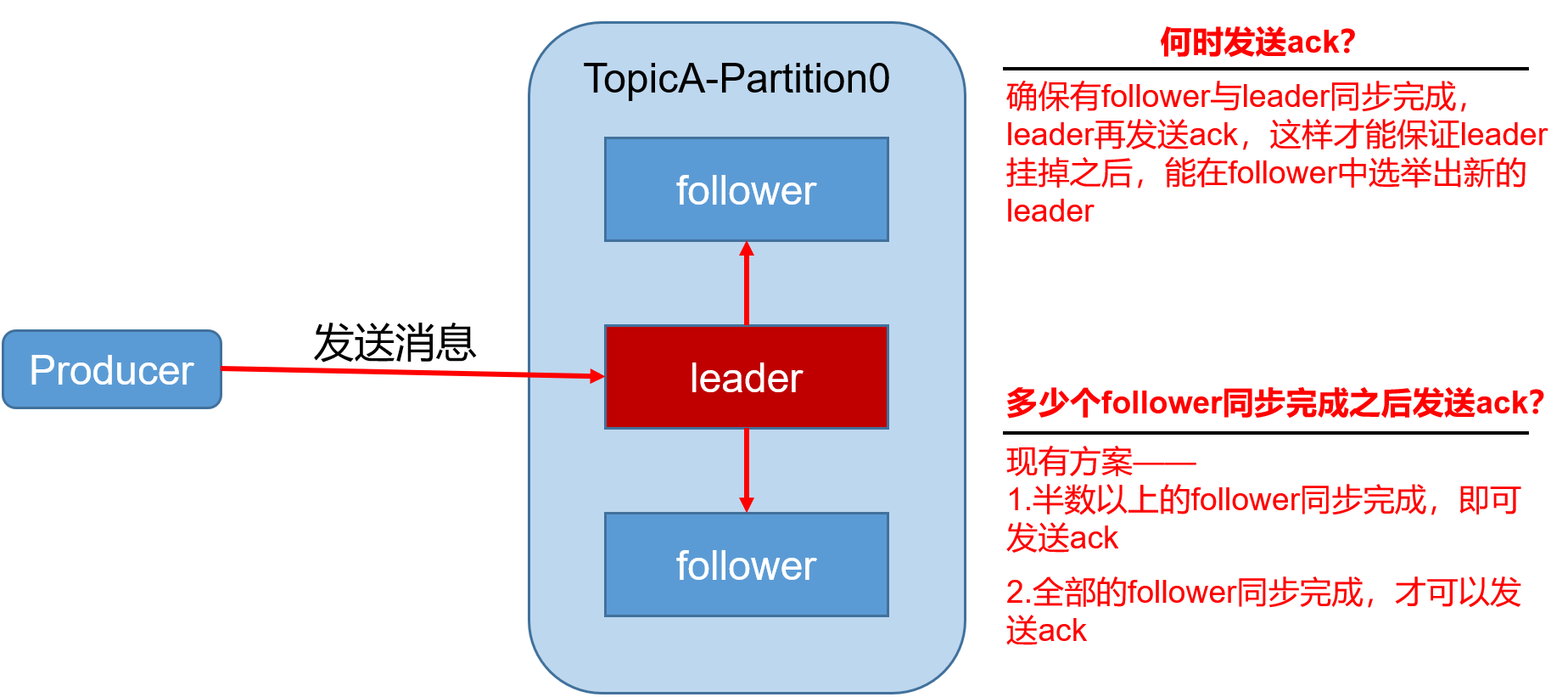 image-20201102235957888