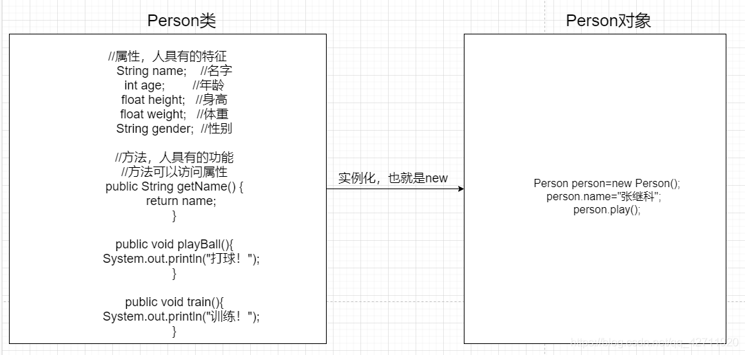 類和物件