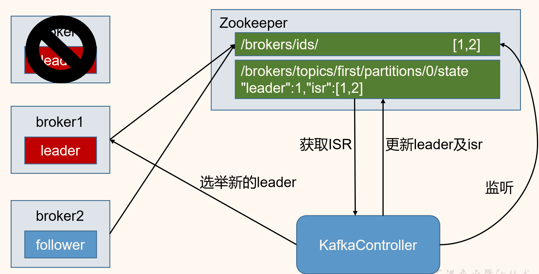 image-20201104131626487