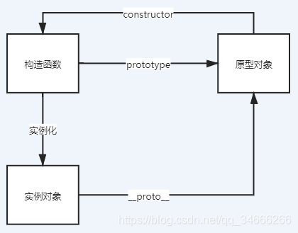 原型鏈基本構想