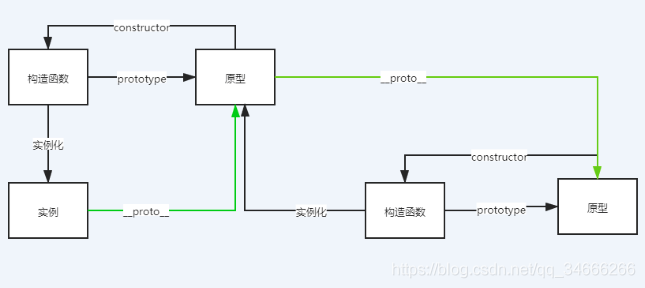 在這里插入圖片描述
