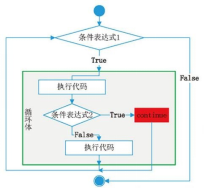 在這里插入圖片描述