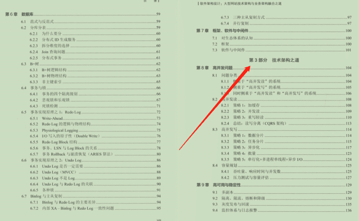 看懂血賺！JDK原始碼剖析及大型網站技術架構與業務架構融合之道