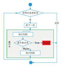 在這里插入圖片描述