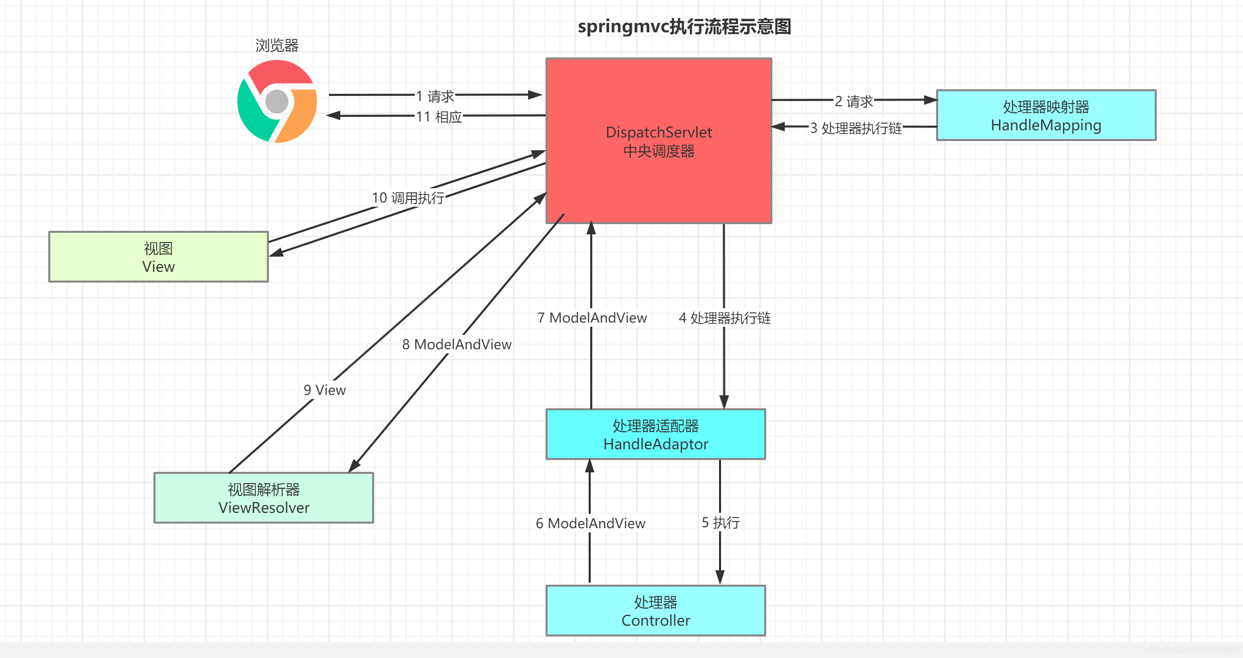 在這里插入圖片描述