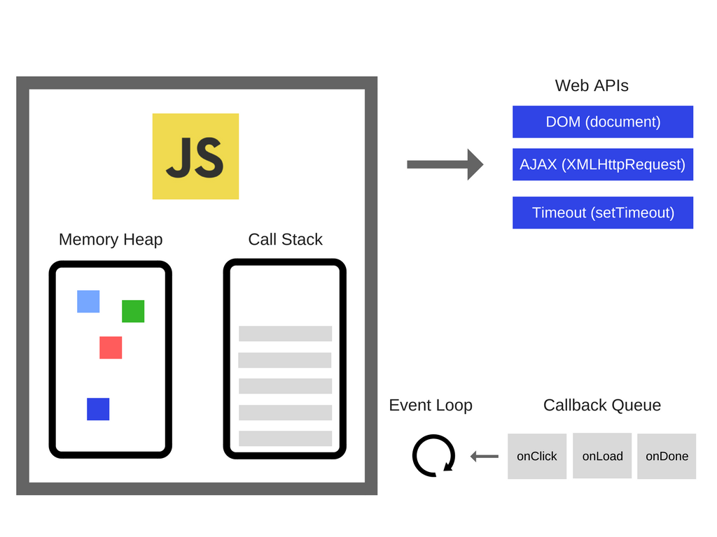 JavaScript Runtime