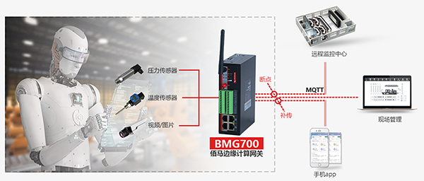 BMG700資料傳輸.png