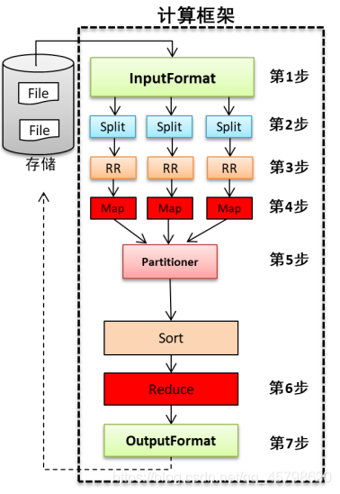 在這里插入圖片描述