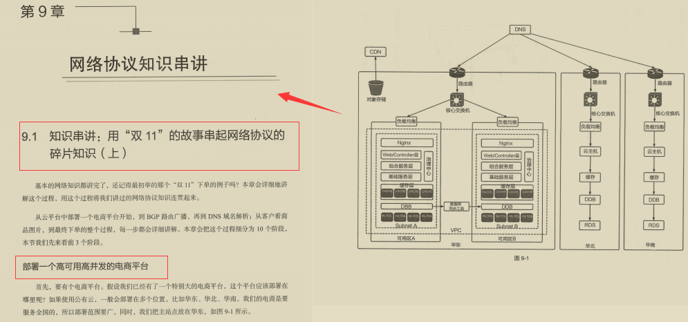 漲薪神作！華為內部作業系統與網路協議筆記爆火，這也太香了吧