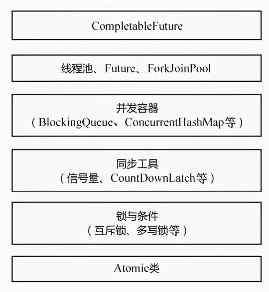 看懂血賺!JDK原始碼剖析及大型網站技術架構與業務架構融合之道
