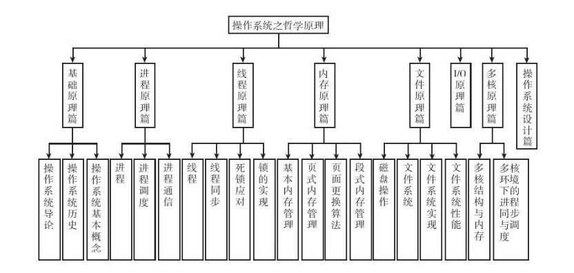 作業系統與網路協議晦澀難懂，華為18級工程師神級檔案助你過關