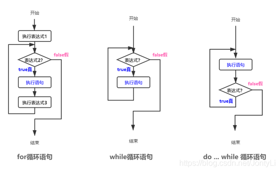 在這里插入圖片描述
