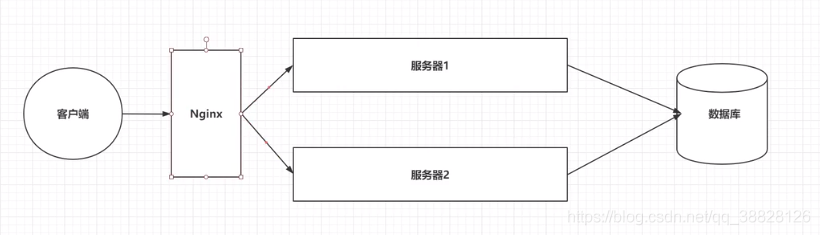 在這里插入圖片描述
