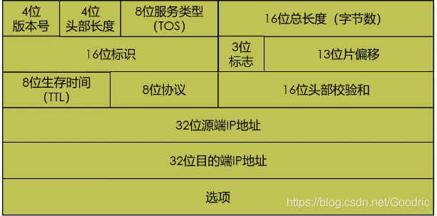 在這里插入圖片描述