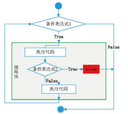 在這里插入圖片描述