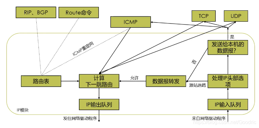 在這里插入圖片描述
