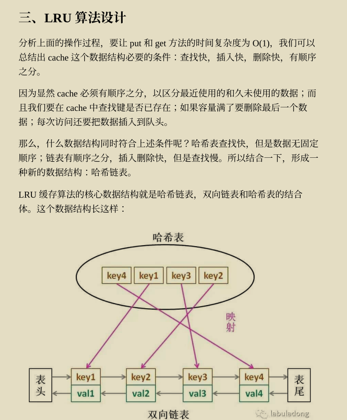 Github驚現標星68K的力扣演算法刷題寶典，讓你圓夢BAT