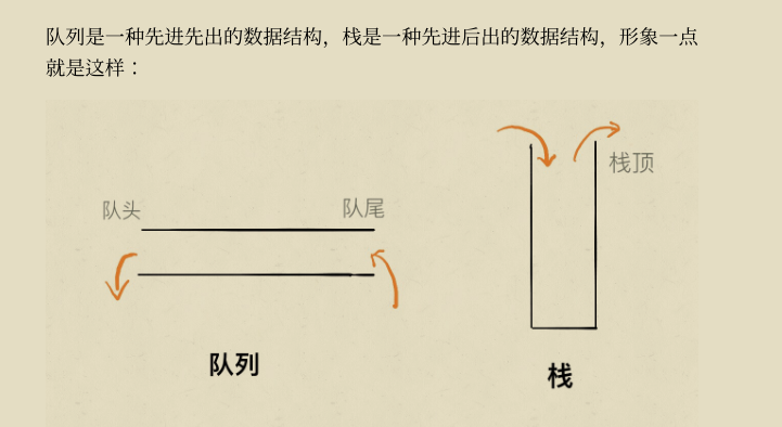 Github驚現標星68K的力扣演算法刷題寶典，讓你圓夢BAT