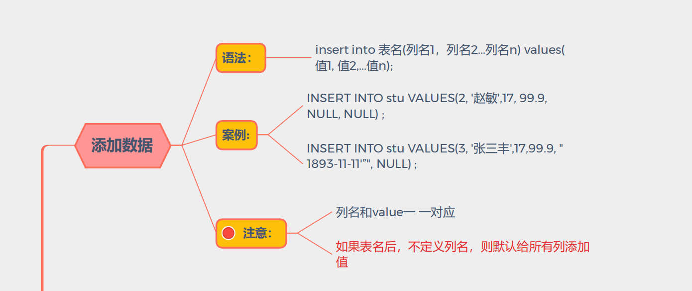 興奮了！阿里技術官手寫“MySQL筆記”，傳授你年薪百萬級干貨