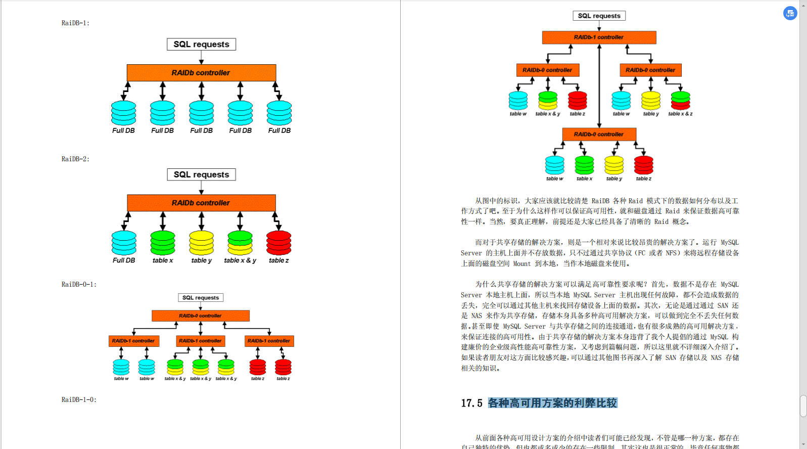 部門挖來了月薪80K的京東大佬，總結了堪稱完美的SQL調優筆記