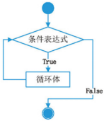 在這里插入圖片描述