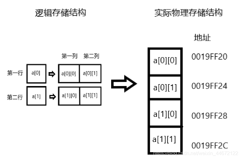 在這里插入圖片描述