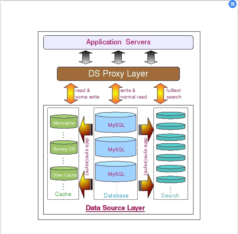部門挖來了月薪80K的京東大佬，總結了堪稱完美的SQL調優筆記