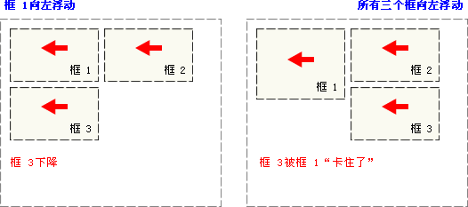 CSS 浮動實體 2 - 向左浮動的元素