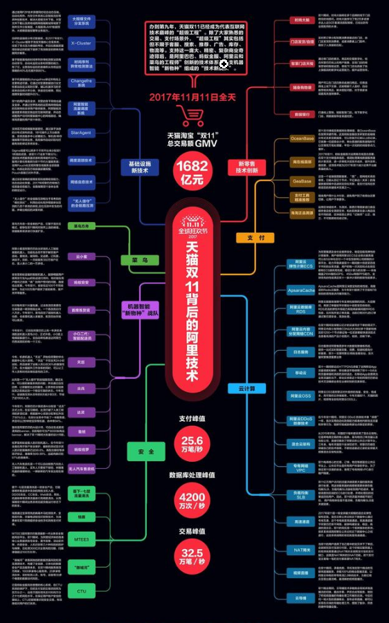 阿里巴巴內部：2020年全技術堆疊PPT分享（架構篇+演算法篇+大資料）