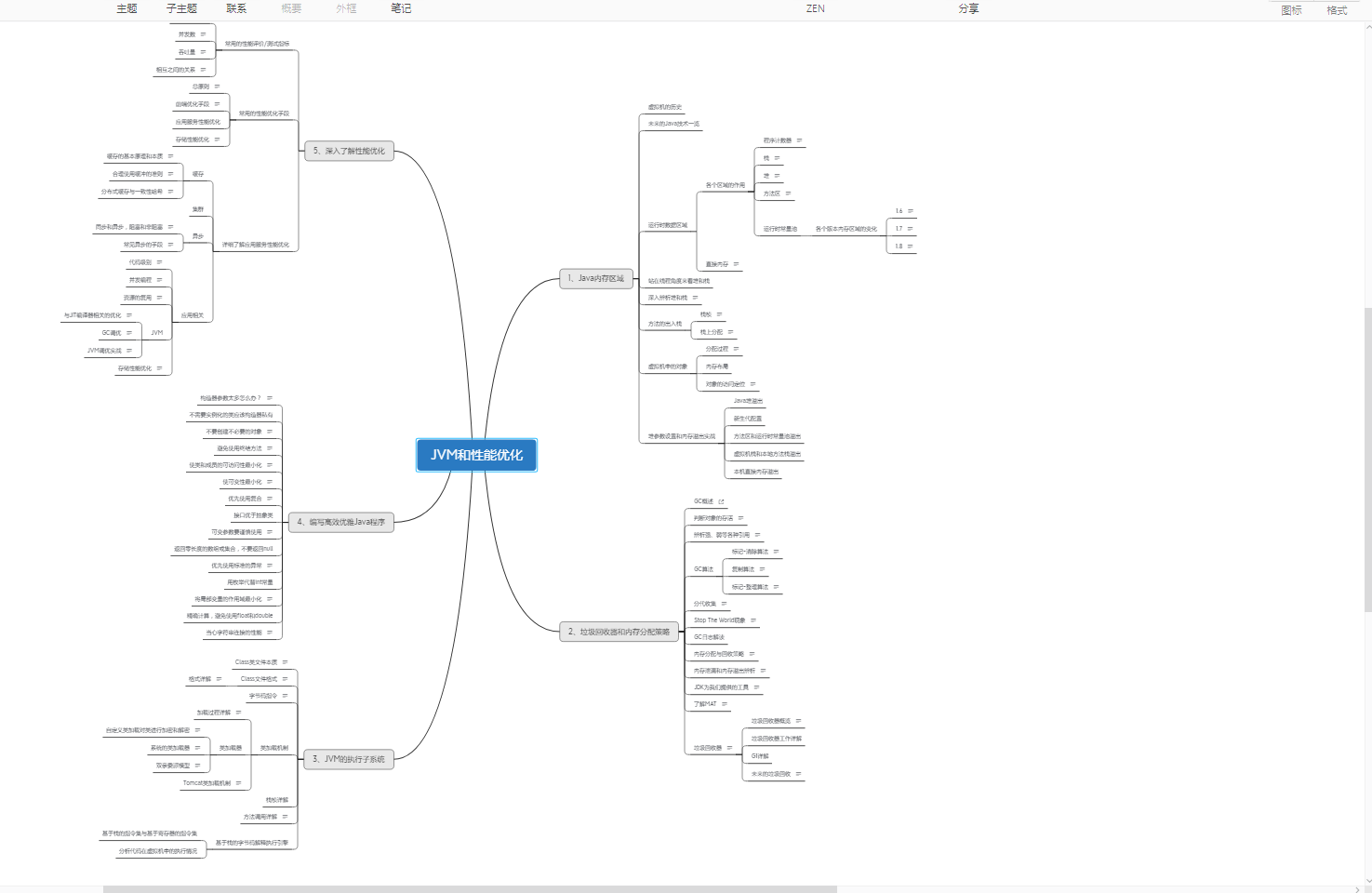 實戰檔案：徹底搞懂JVM+Linux+MySQL+Netty+Tomcat+并發編程