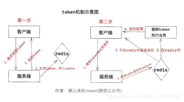 [外鏈圖片轉存失敗,源站可能有防盜鏈機制,建議將圖片保存下來直接上傳(img-Q1QNNZFG-1605604499314)(https://imgkr2.cn-bj.ufileos.com/7a91ce64-9c63-4d64-87dd-73a1a4dc7584.png?UCloudPublicKey=TOKEN_8d8b72be-579a-4e83-bfd0-5f6ce1546f13&Signature=poJSuHUij9iq1FqiUWghjmc8r5Q%253D&Expires=1605668431)]