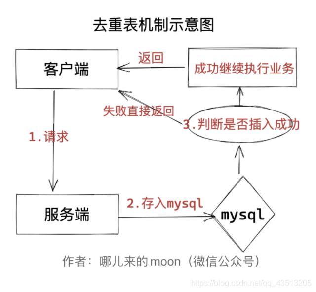 [外鏈圖片轉存失敗,源站可能有防盜鏈機制,建議將圖片保存下來直接上傳(img-z2ECvxRG-1605604499316)(https://imgkr2.cn-bj.ufileos.com/d4796cc2-3c43-4b50-bc73-60496c5efb44.png?UCloudPublicKey=TOKEN_8d8b72be-579a-4e83-bfd0-5f6ce1546f13&Signature=Q9PrFYKNh6WfFa3HBrvwQCZ0gTo%253D&Expires=1605682457)]