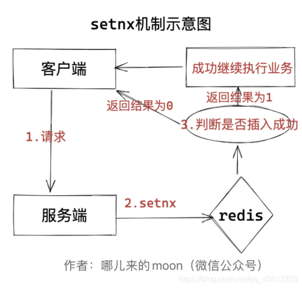 [外鏈圖片轉存失敗,源站可能有防盜鏈機制,建議將圖片保存下來直接上傳(img-4veJGy5D-1605604499318)(https://imgkr2.cn-bj.ufileos.com/8f7ce2f5-bdb1-4412-8426-551ddc08fe1d.png?UCloudPublicKey=TOKEN_8d8b72be-579a-4e83-bfd0-5f6ce1546f13&Signature=IF2Y%252FdRvP7WeDMUJxxh%252Bco%252FqSI0%253D&Expires=1605682556)]