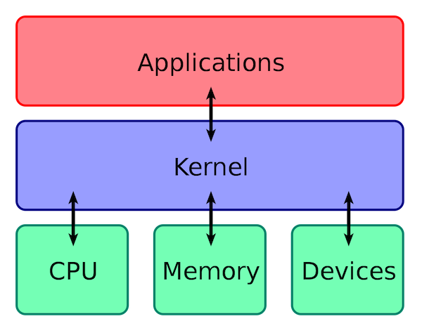 Kernel_Layout