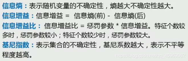 選擇指標