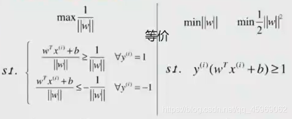 硬間隔支持向量機