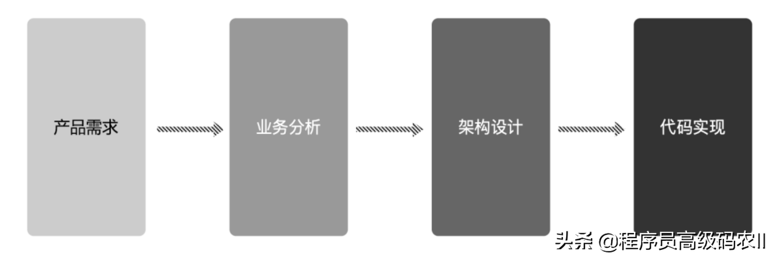 阿里資深專家分享程式員三門課：技術精進架構修煉、管理探秘檔案