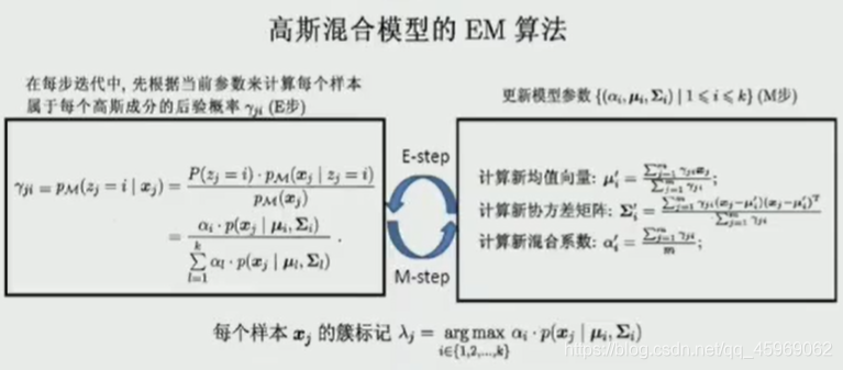 EM演算法