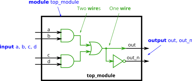 Wiredecl2.png