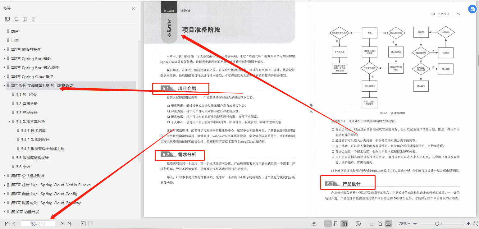 覆寫全網的阿里微服務架構有多牛：K8S+實戰+筆記+專案教程