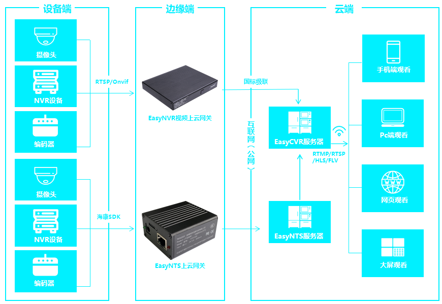 新基建力推5G，智慧城市是否成為可能？
