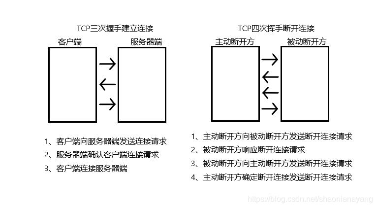 (img-jLhEYSz9-1605614790127)(img\image-20201105103035599.png)]
