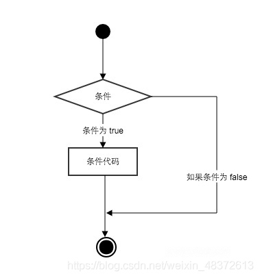 在這里插入圖片描述
