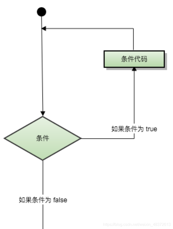 在這里插入圖片描述