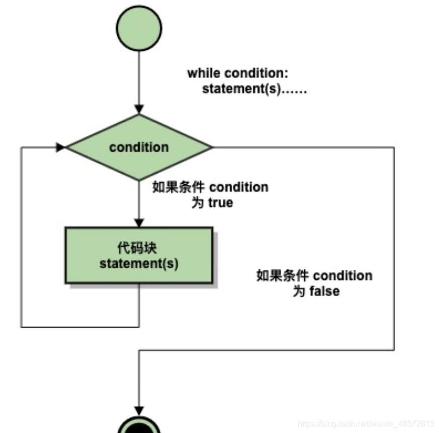 在這里插入圖片描述