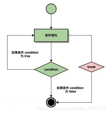 在這里插入圖片描述