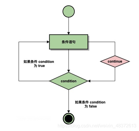 在這里插入圖片描述